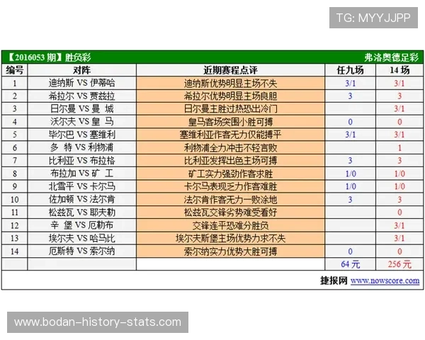 必发数据怎么分析波胆 电竞投注盘口避坑防骗指南